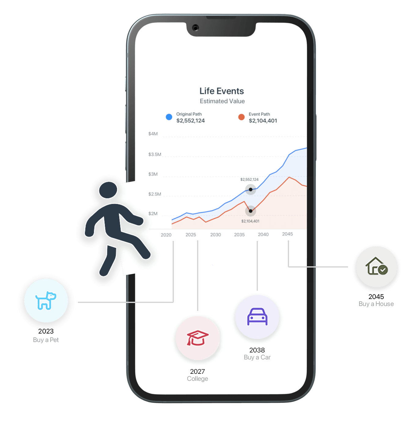 Financial Planning Mobile App - Life Events