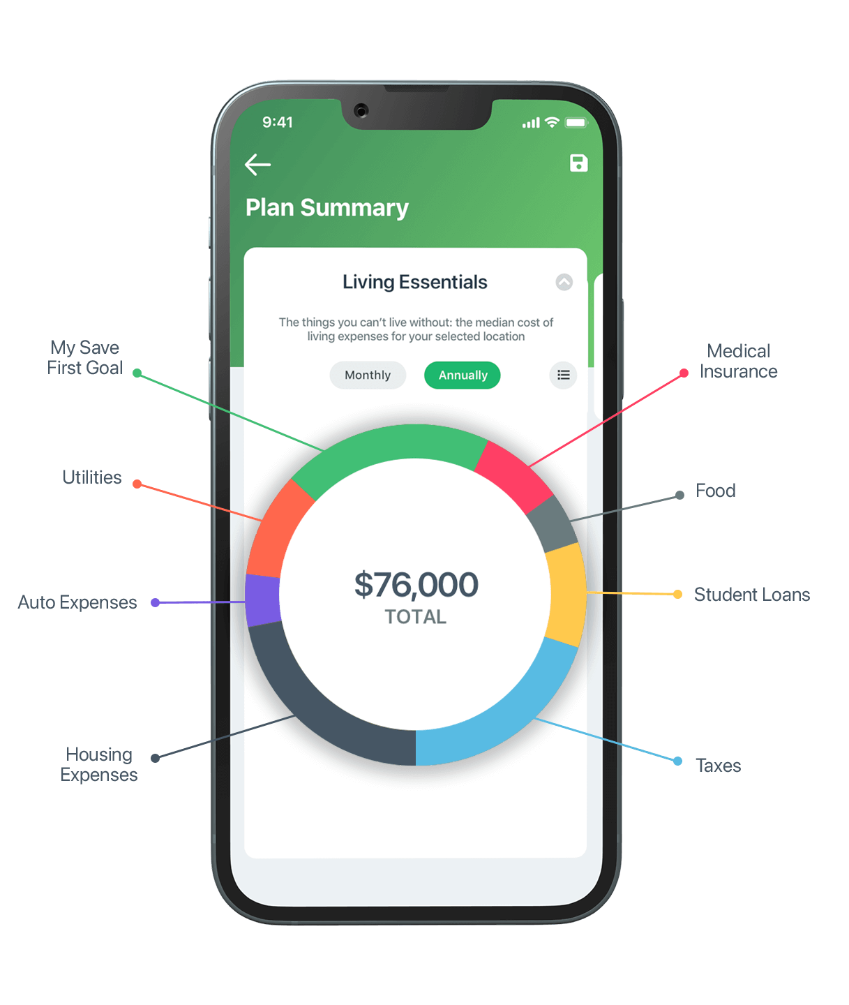Financial Planning Mobile App - Living Essentials