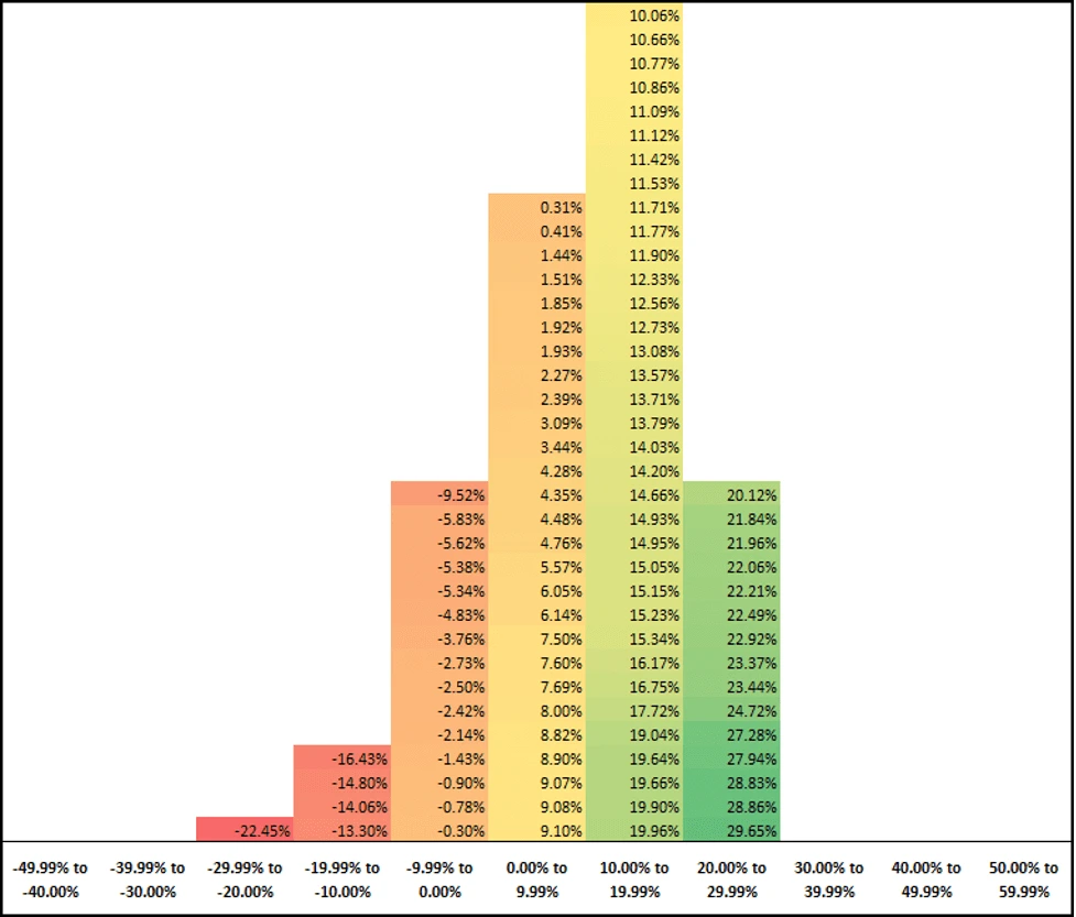 averages chart