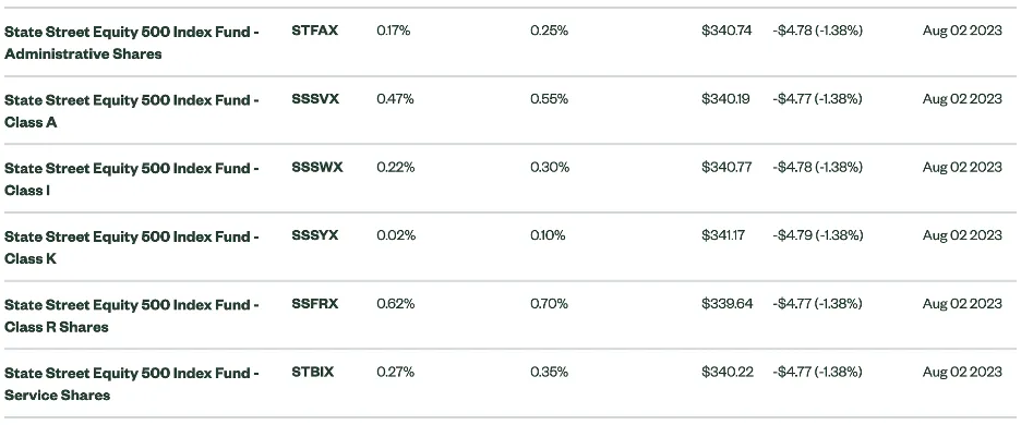 state street classes